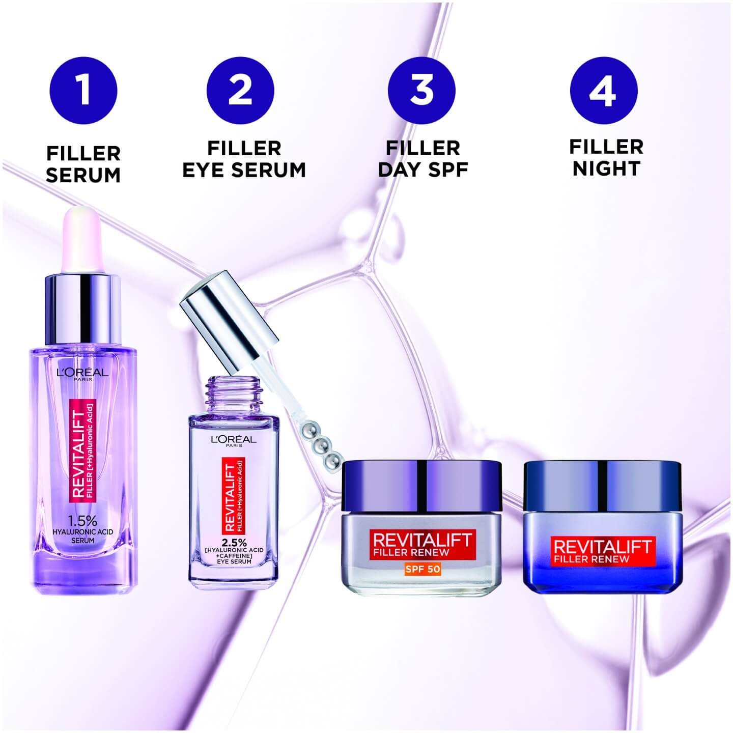 Revitalift Filler AntiWrinkle Serum L'Oréal Paris